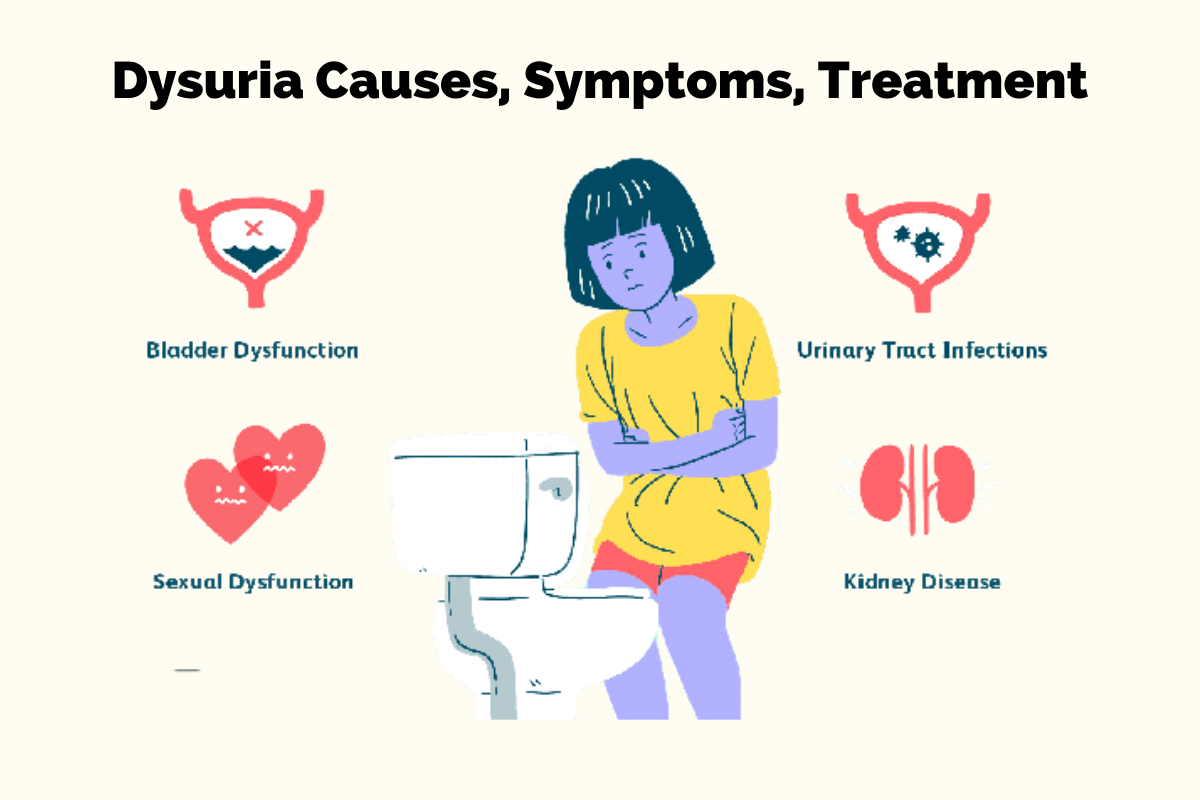 Dysuria: Causes, Symptoms, Treatment